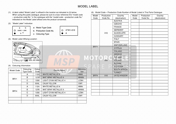 Yamaha TRICITY 125 2017 Étiquette du modèle pour un 2017 Yamaha TRICITY 125